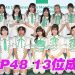 AKB48 马来西亚海外姐妹团 KLP48 公布第一代成员