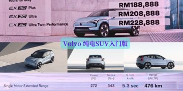 科技至上安全至上，Volvo EX30现已上市